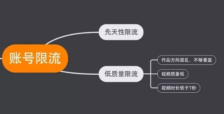 抖音限流 抖音限流