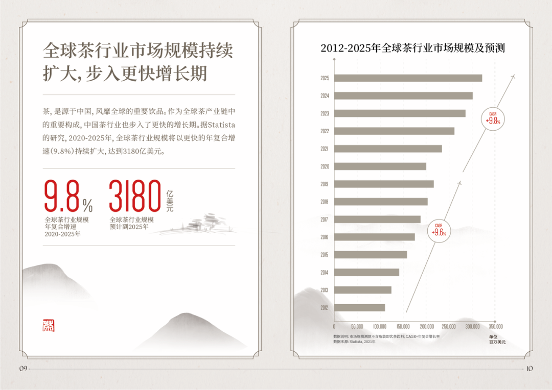 2022抖音电商茶行业洞察报告
