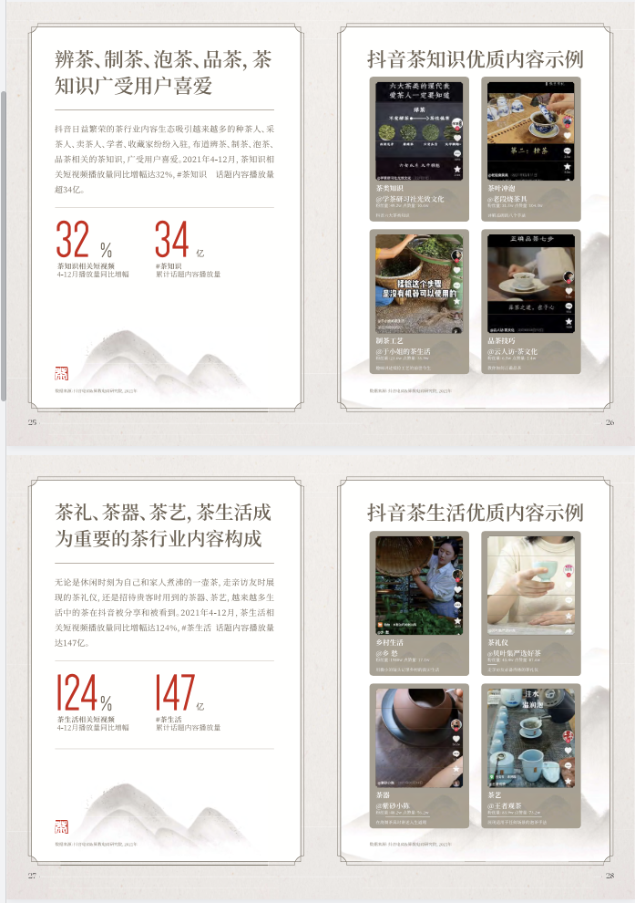 2022抖音电商茶行业洞察报告