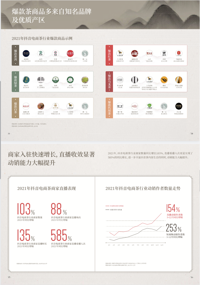 2022抖音电商茶行业洞察报告
