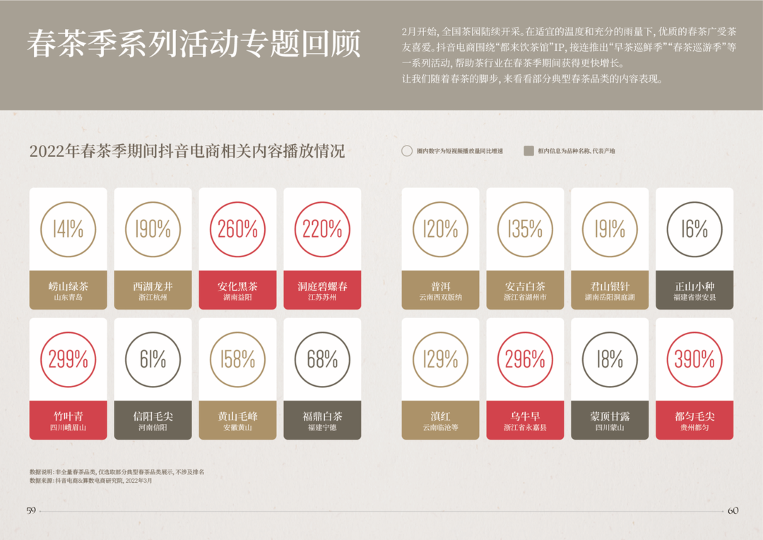 2022抖音电商茶行业洞察报告