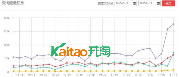 双十一爆款 双十一爆款
