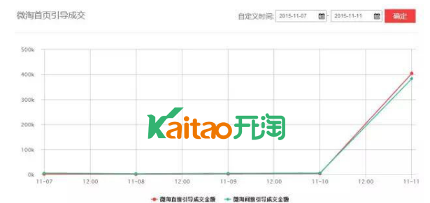 淘宝爆款 淘宝爆款