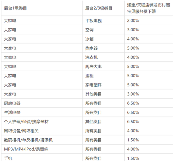 村淘合伙人 村淘合伙人