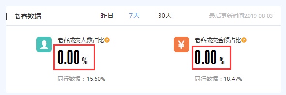 淘宝复购率 淘宝复购率