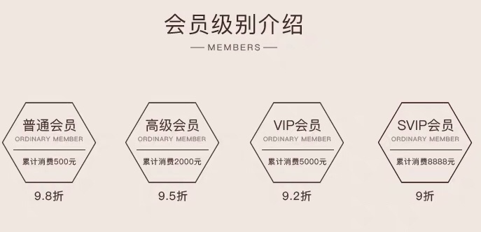 淘宝复购率 淘宝复购率