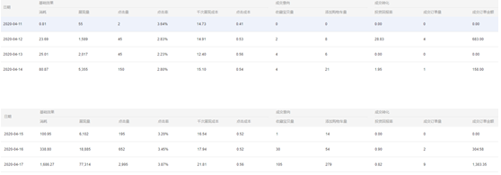 超级推荐点击率多少算正常？下降了是怎么回事？