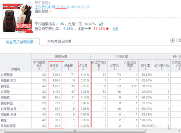 宝贝排名 宝贝排名