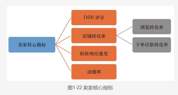 淘宝宝贝的点击率 淘宝宝贝的点击率