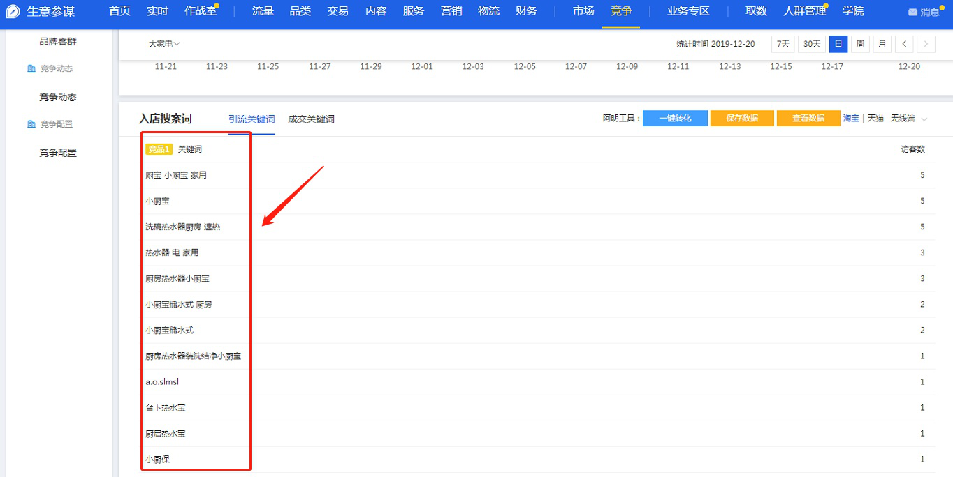 提升淘宝转化率 提升淘宝转化率