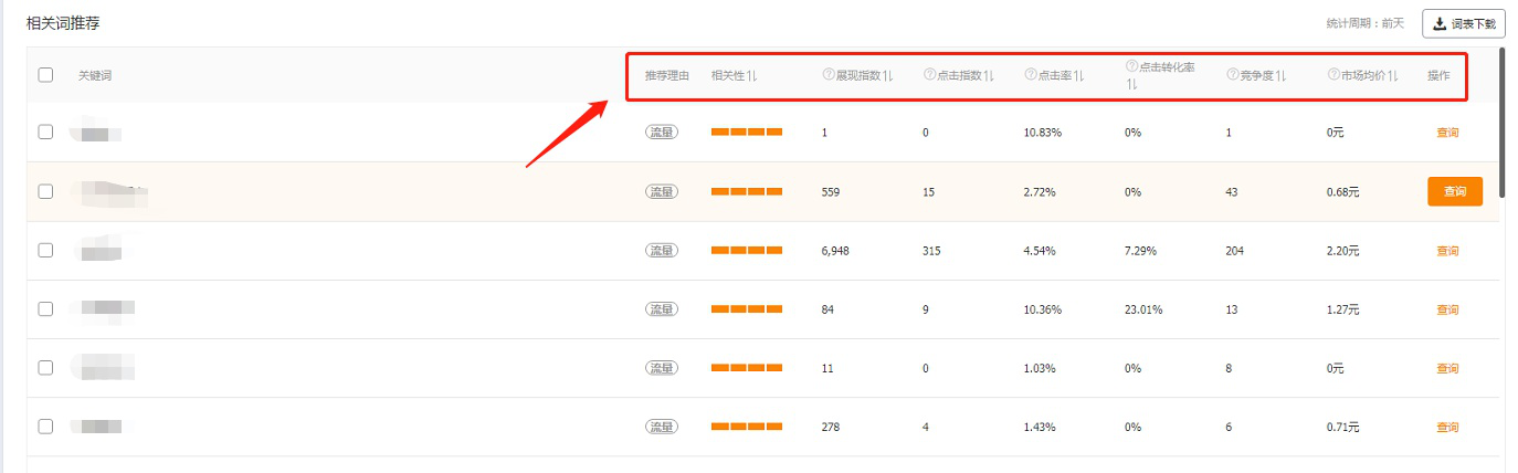 提升淘宝转化率 提升淘宝转化率