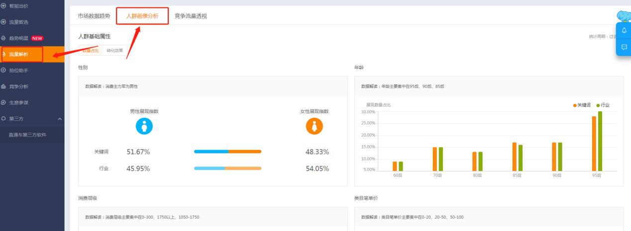 提升淘宝转化率 提升淘宝转化率