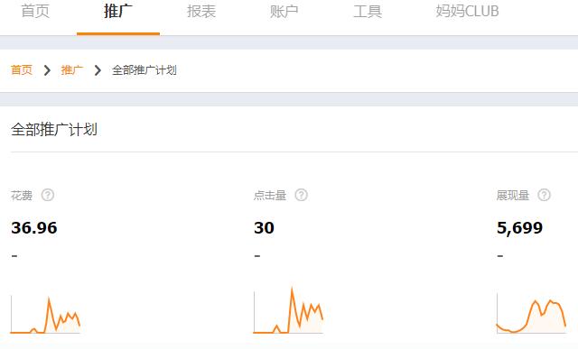 淘宝直通车频繁改价 淘宝直通车频繁改价