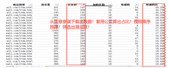 淘宝直通车 淘宝直通车