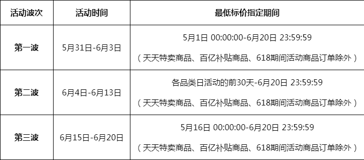2023年天猫618招商要求是什么?具体介绍