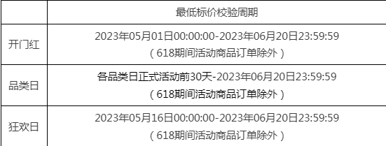 2023年淘宝618招商要求是什么?具体介绍