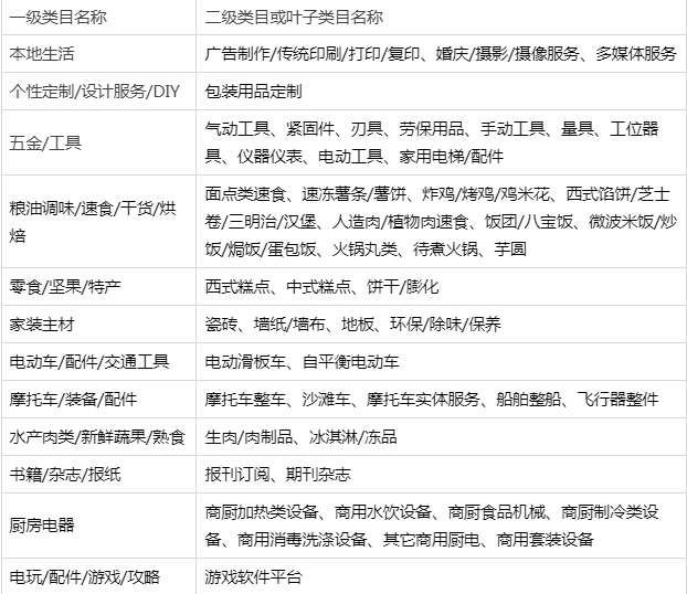 2023年淘宝618包邮要求是什么?要求介绍