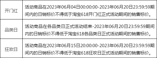 2023年淘宝618活动价格规则是什么?规则介绍