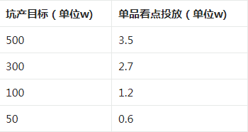 2023年淘宝直播3月超级单品计划是什么？详细介绍
