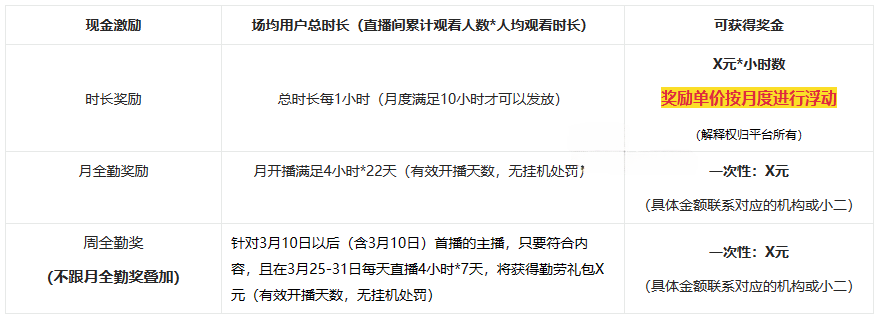 淘宝直播优质新咖内容激励政策如何参与？