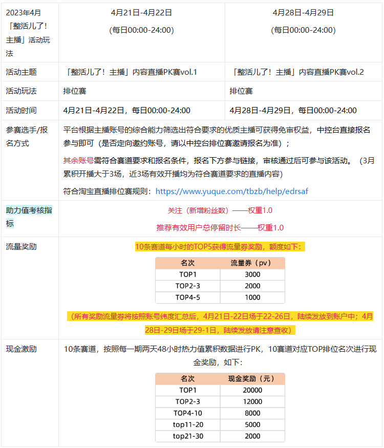 淘宝「整活儿了!主播」内容直播系列挑战赛玩法介绍