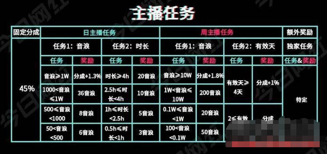 抖音直播技巧 抖音直播技巧