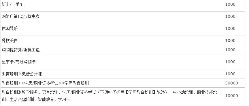 2018淘宝保证金类目5.jpg 2018淘宝保证金类目5.jpg