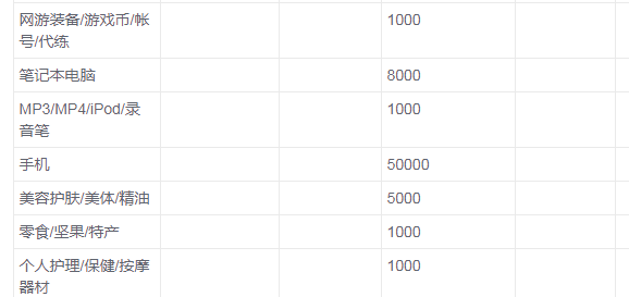 网上开店 网上开店