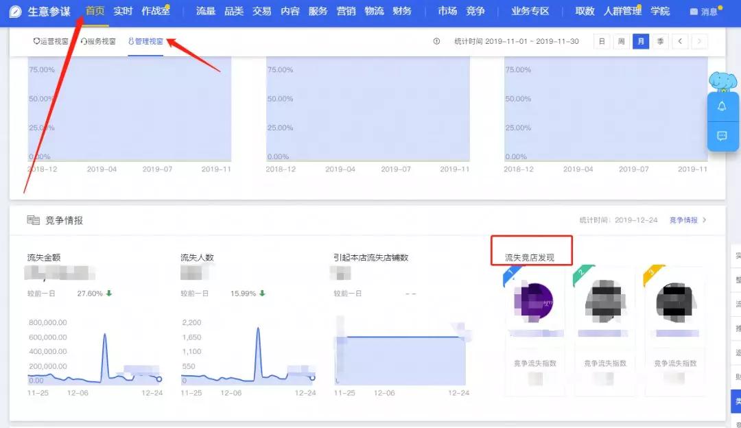 旺旺回复率怎么提升？内容商品库在哪里呢？