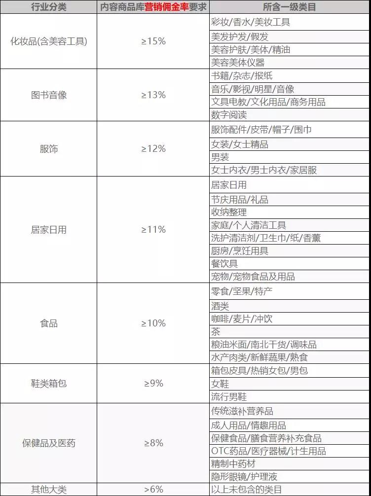 淘宝提升旺旺回复率 淘宝提升旺旺回复率