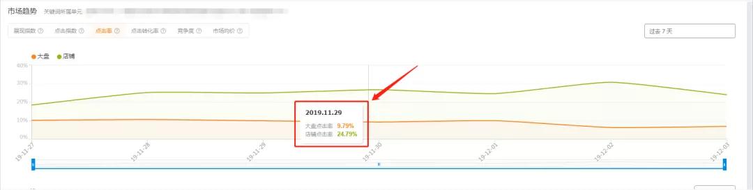 淘宝引爆搜索流量 淘宝引爆搜索流量