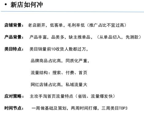 淘宝新店新品运营 淘宝新店新品运营