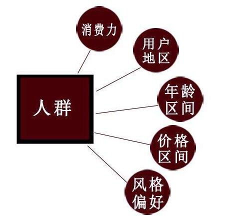 <a href=http://www.taofake.com/article/jiqiao/ target='_blank'>淘宝开店</a>人群标签 <a href=http://www.taofake.com/article/jiqiao/ target='_blank'>淘宝开店</a>人群标签