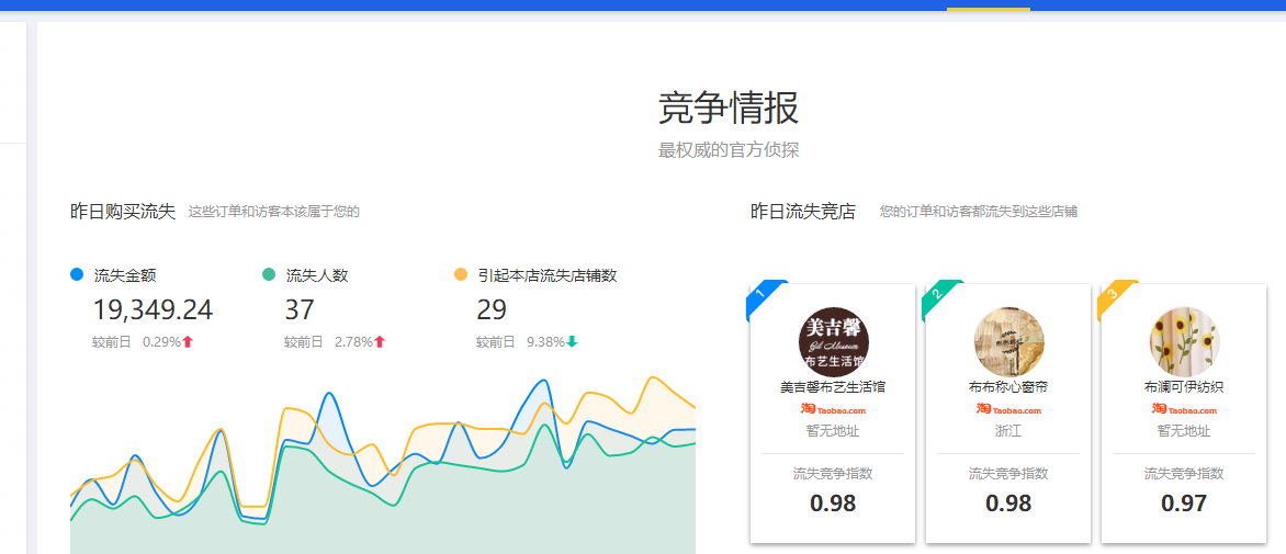 <a href=http://www.taofake.com/article/jiqiao/ target='_blank'>淘宝开店</a>