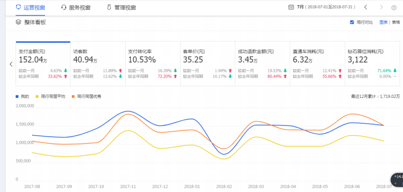新手开店前期应该提前准备什么?
