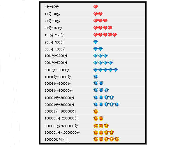 淘宝卖家信用等级怎么升 淘宝卖家信用等级怎么升