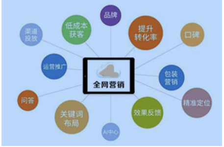 拼多多怎么看访客来源?有哪些流量渠道?