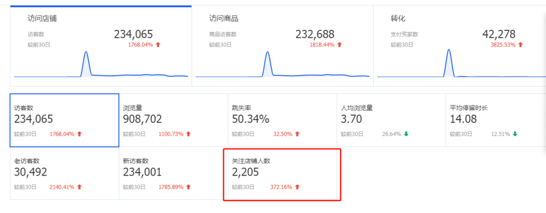 手淘搜索流量