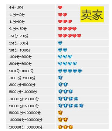 淘宝刷钻和刷单有什么区别?