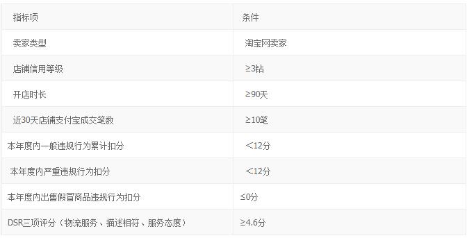 淘金币活动 淘金币活动