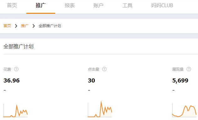 销量高的淘宝产品开直通车有什么好处?