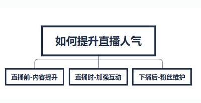 怎样提高淘宝直播间的人气?