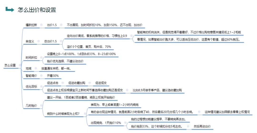 淘宝超级推荐 淘宝超级推荐