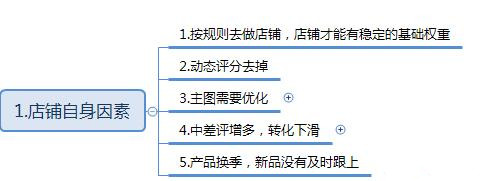 淘宝流量 淘宝流量