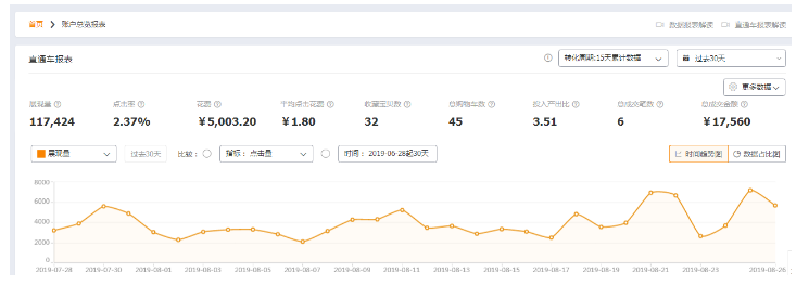 淘宝客单价 淘宝客单价