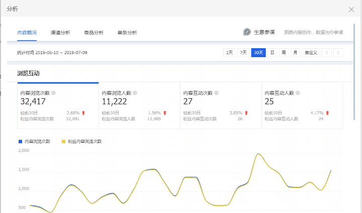 淘宝中小卖家的机会来了,微淘成为新热点!