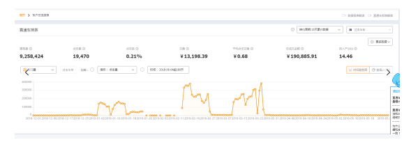 打造爆款 打造爆款