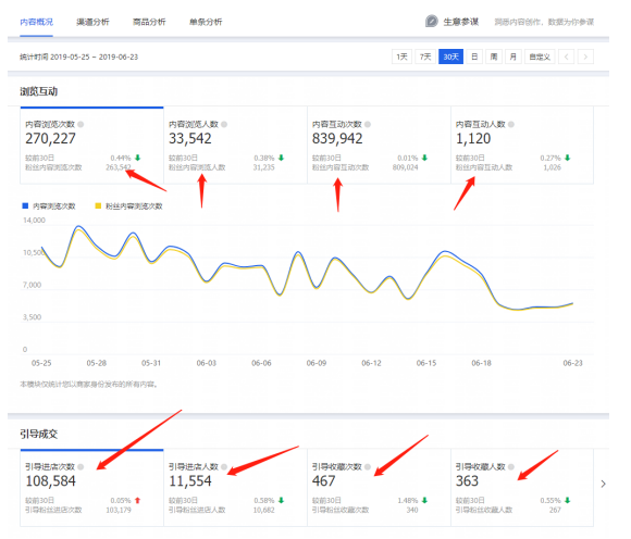 淘宝微淘 淘宝微淘