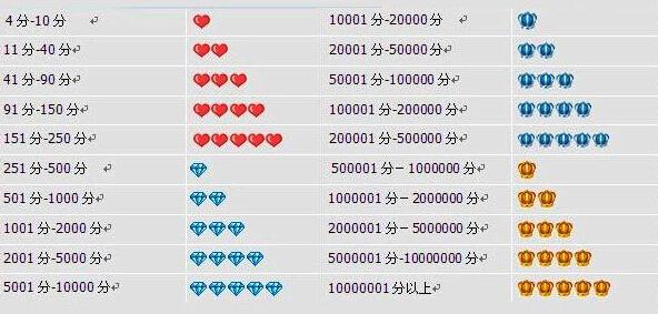 新开淘宝店铺信誉低怎么办？如何快速提升网店信誉？