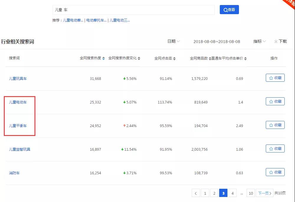 成功运营新店的这3个阶段，淘宝商家你知道吗？